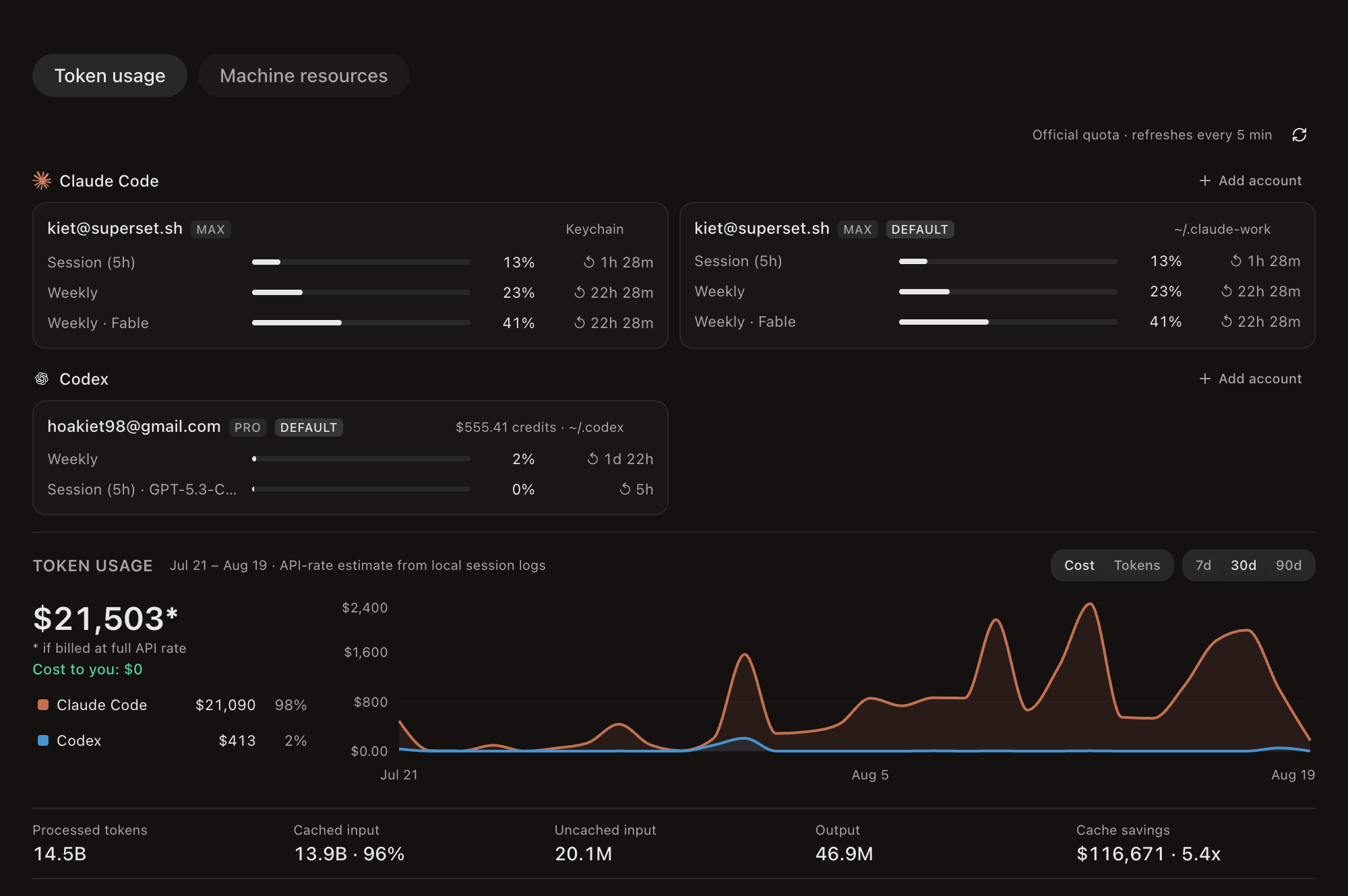 Superset Usage chart labels token cost as an API-rate estimate from local session logs.