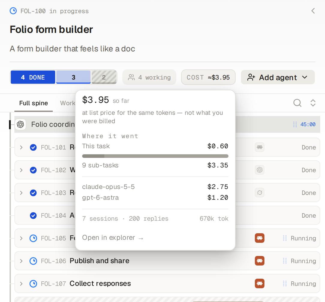 Folio task cost popover with a seeded 3.95 dollar fallback estimate, task split, and model attribution.